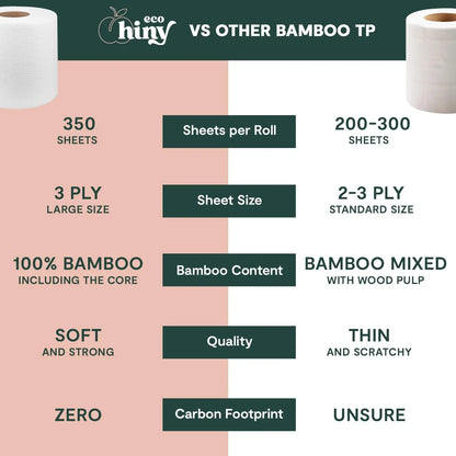 Premium & Soft Bamboo Toilet Paper | 12 Mega Rolls, 3 ply, 350 Sheets | FSC Certified, PFAS & BPA Free, Septic Safe | Tree Free